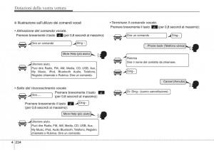 Hyundai-i40-manuale-del-proprietario page 324 min