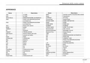 Hyundai-i40-manuale-del-proprietario page 407 min