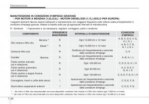 Hyundai-i40-manuale-del-proprietario page 568 min