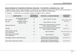 Hyundai-i40-manuale-del-proprietario page 579 min