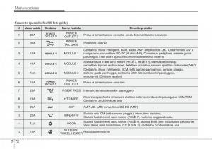 Hyundai-i40-manuale-del-proprietario page 620 min