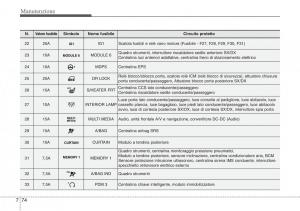 Hyundai-i40-manuale-del-proprietario page 622 min