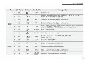 Hyundai-i40-manuale-del-proprietario page 625 min