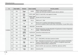 Hyundai-i40-manuale-del-proprietario page 626 min