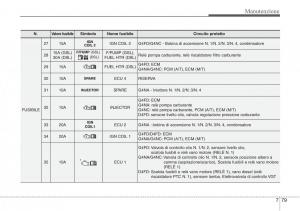 Hyundai-i40-manuale-del-proprietario page 627 min