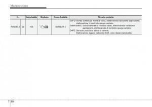 Hyundai-i40-manuale-del-proprietario page 628 min