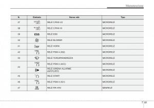 Hyundai-i40-manuale-del-proprietario page 629 min