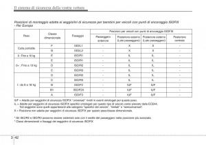 Hyundai-i40-manuale-del-proprietario page 63 min