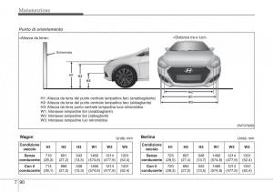 Hyundai-i40-manuale-del-proprietario page 638 min