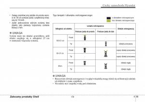 Hyundai-i40-instrukcja-obslugi page 179 min