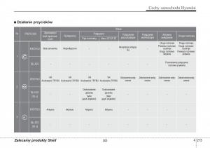 Hyundai-i40-instrukcja-obslugi page 303 min