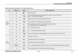 Hyundai-i40-instrukcja-obslugi page 489 min