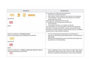 Citroen-DS5-Bilens-instruktionsbog page 114 min