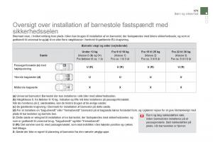 Citroen-DS5-Bilens-instruktionsbog page 173 min