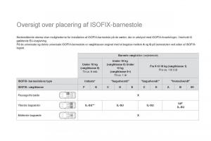 Citroen-DS5-Bilens-instruktionsbog page 176 min