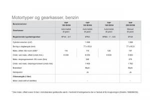 Citroen-DS5-Bilens-instruktionsbog page 252 min