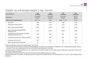 Citroen-DS5-Bilens-instruktionsbog page 253 min