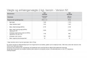 Citroen-DS5-Bilens-instruktionsbog page 254 min