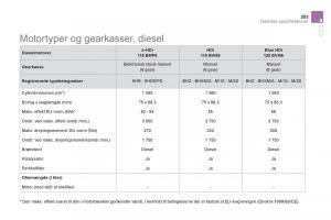 Citroen-DS5-Bilens-instruktionsbog page 255 min