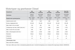 Citroen-DS5-Bilens-instruktionsbog page 256 min