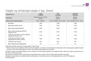 Citroen-DS5-Bilens-instruktionsbog page 257 min