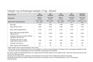 Citroen-DS5-Bilens-instruktionsbog page 258 min