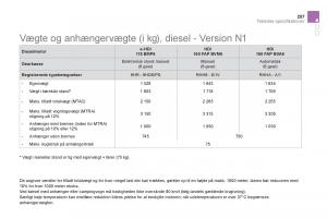 Citroen-DS5-Bilens-instruktionsbog page 259 min