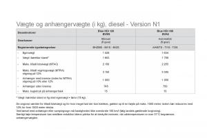 Citroen-DS5-Bilens-instruktionsbog page 260 min