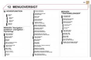 Citroen-DS5-Bilens-instruktionsbog page 315 min