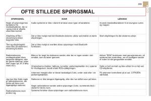 Citroen-DS5-Bilens-instruktionsbog page 321 min