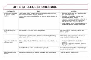 Citroen-DS5-Bilens-instruktionsbog page 352 min