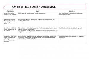 Citroen-DS5-Bilens-instruktionsbog page 354 min