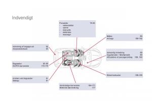 Citroen-DS5-Bilens-instruktionsbog page 366 min