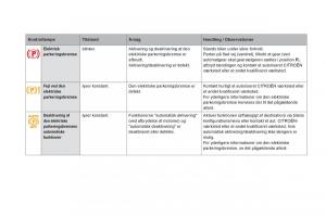 Citroen-DS5-Bilens-instruktionsbog page 40 min