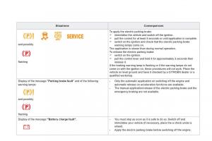 Citroen-DS5-owners-manual page 114 min