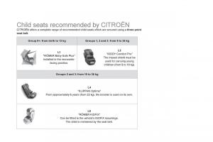 Citroen-DS5-owners-manual page 172 min