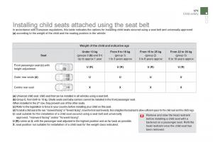 Citroen-DS5-owners-manual page 173 min