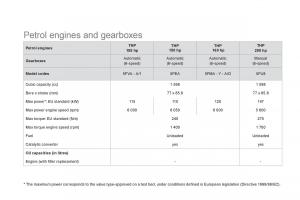 Citroen-DS5-owners-manual page 252 min