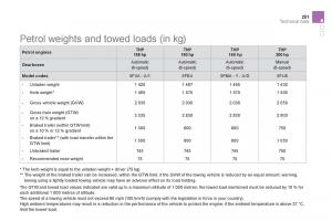 Citroen-DS5-owners-manual page 253 min