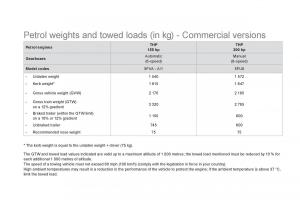 Citroen-DS5-owners-manual page 254 min