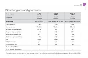 Citroen-DS5-owners-manual page 255 min