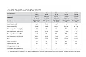 Citroen-DS5-owners-manual page 256 min