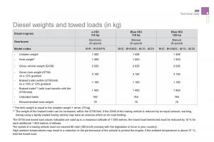 Citroen-DS5-owners-manual page 257 min