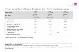 Citroen-DS5-owners-manual page 259 min