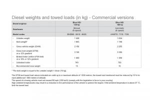 Citroen-DS5-owners-manual page 260 min