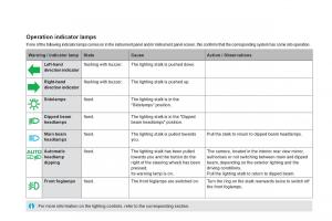 Citroen-DS5-owners-manual page 34 min