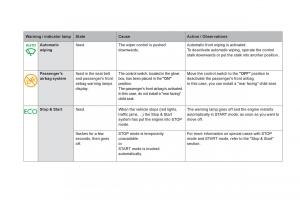 Citroen-DS5-owners-manual page 36 min