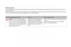 Citroen-DS5-owners-manual page 38 min