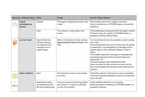 Citroen-DS5-owners-manual page 42 min