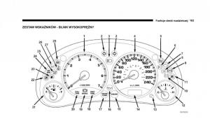 Jeep-Cherokee-KJ-instrukcja-obslugi page 104 min